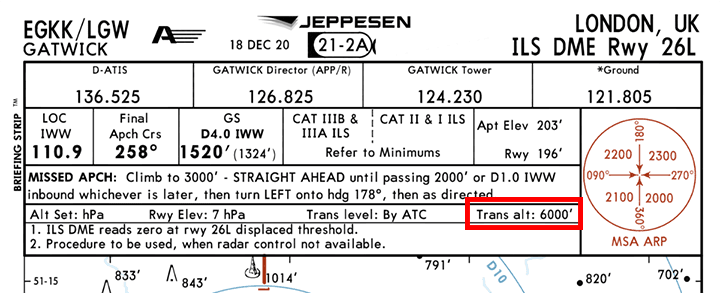 Transition alt on chart